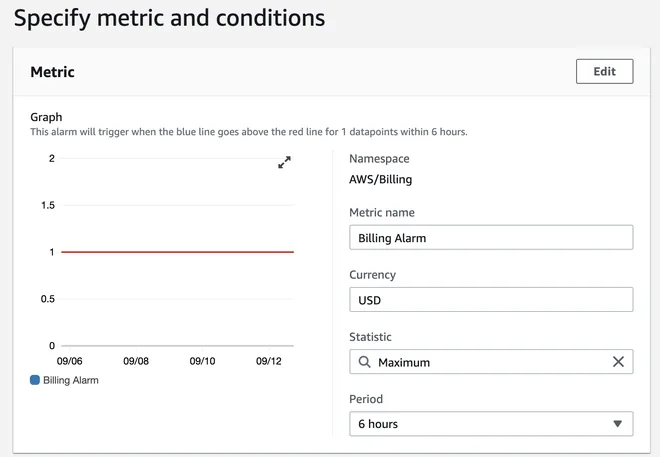 Thông báo chi phí với cloud watch aws