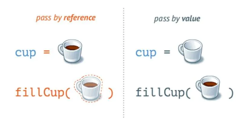 Giải thích về pass-by-reference và pass-by-value