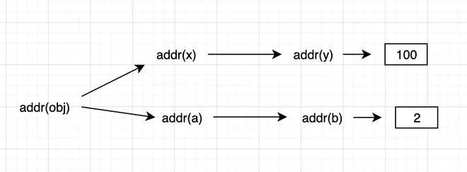 state address in react
