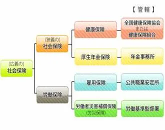 Giải thích các loại thuế cơ bản khi ở Nhật