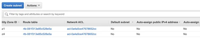 Route Table và Network ACl mặc định