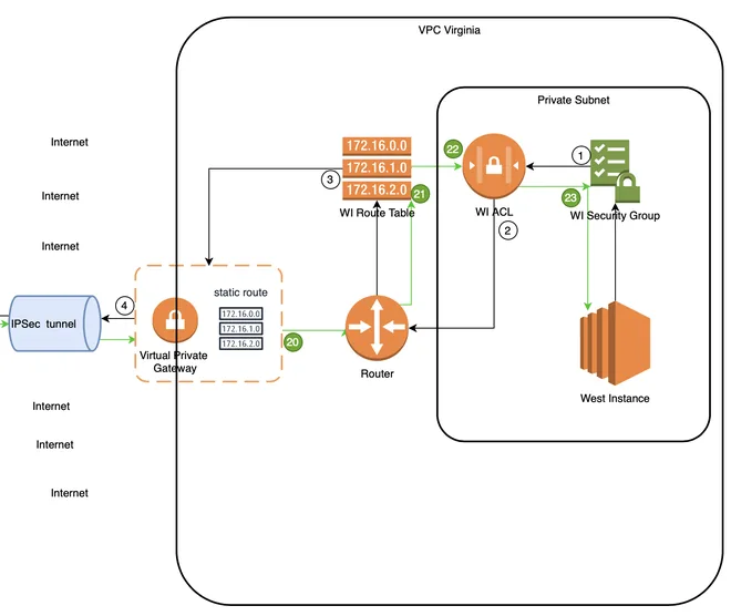 Cấu hình dữ liệu gửi đi ở cloud