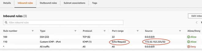 ACL Inbound của East Instance