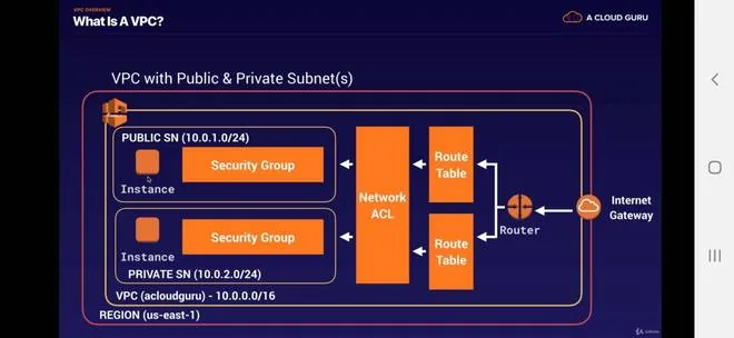 Tạo VPC và subnet trong AWS