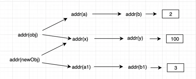 state address in react