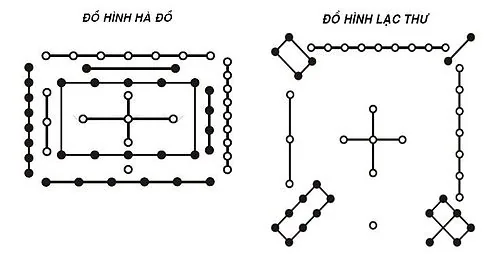 đồ hình hà đồ lạc thư