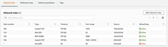 ACL Inbound for private subnet