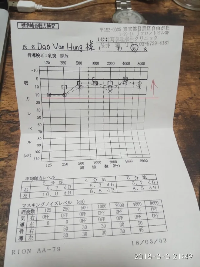 đi khám ở nhật