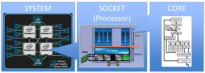 CPU của máy tính