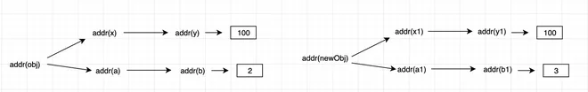 state address in react