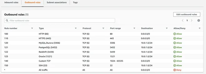 ACL Outbound for public subnet