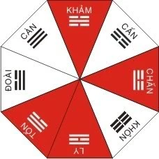 Huyền không phi tinh theo phong thuỷ Lạc Việt