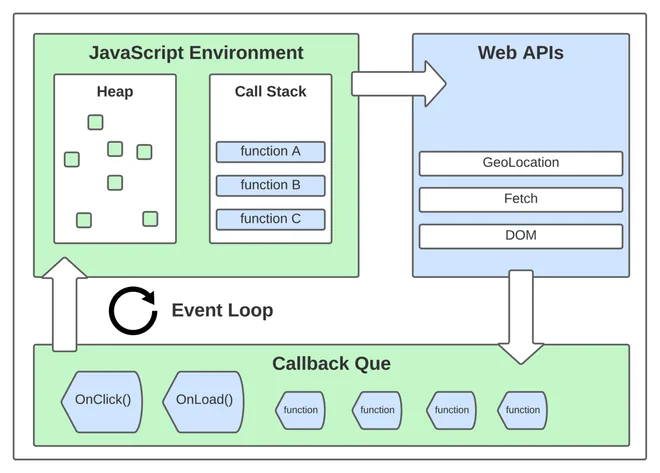 event loop trong javascript