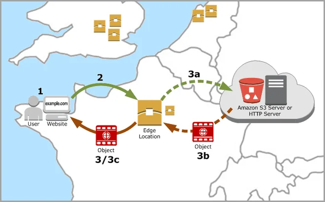 Edge Location trong aws