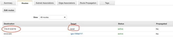RT của IPSec Server