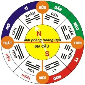 địa chi bát quái lạc việt