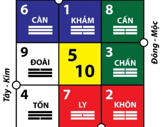 Học phong thủy P1
