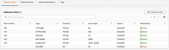 ACL Inbound cho public subnet