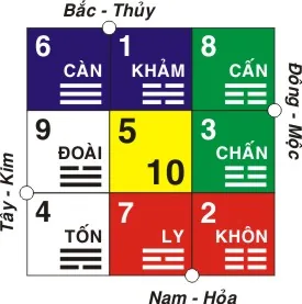 hà đồ phối hậu thiên lạc việt